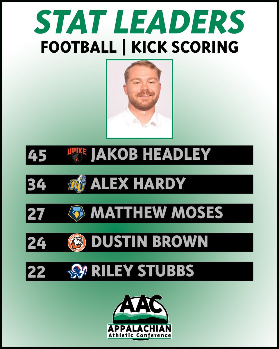 AAC Sports tweet media