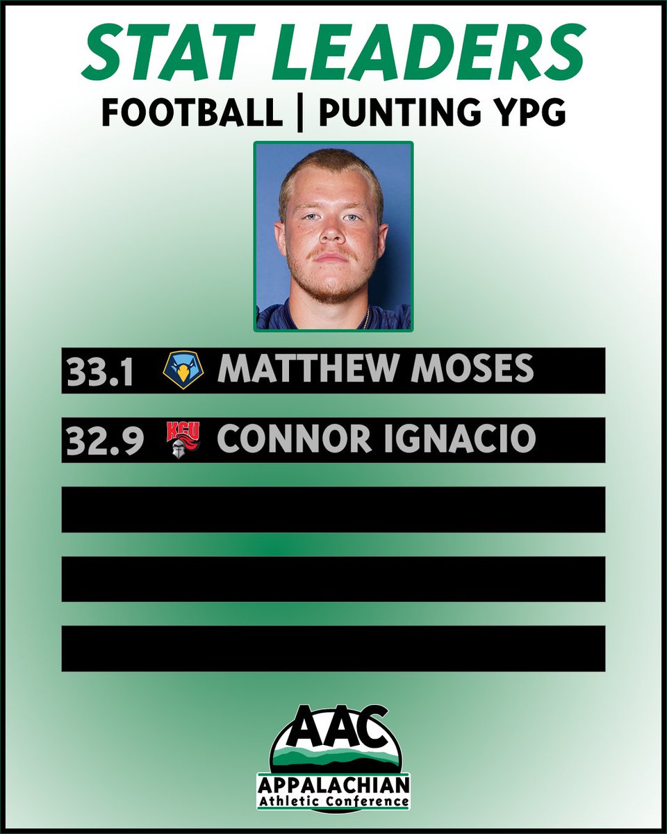 AAC Sports tweet media