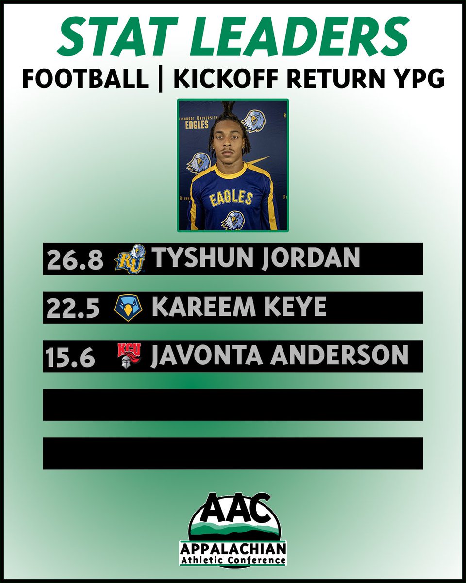 AAC Sports tweet media