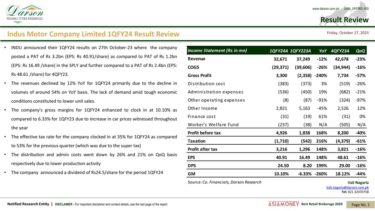 DarsonUpdates's tweet image. Indus Motor Update!

27 | October | 2023 | Friday
Darson Securities Limited
darson.com.pk

WhatsApp 0300-2444787
UAN: 111-900-400
Email: info@darson.com.pk

#Indusmotors #DarsonUpdate #UpdateNews #research #darsonresearch #researcher #stockresearch #researchupdate