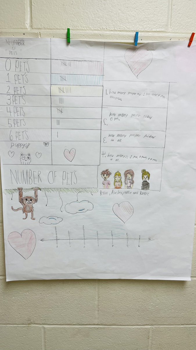Student sharing their frequency tables and data in 4th grade. <a href="/MrsRossersClass/">Jennifer Rosser</a> <a href="/aredd21/">Ryan Redd</a> <a href="/KefLauren/">Lauren Kef</a> <a href="/NewHanoverCoSch/">New Hanover County Schools</a> <a href="/TweetsBellamy/">BellamyTweets</a>
