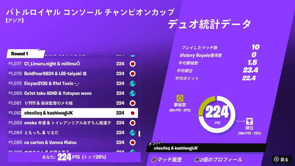 checlixq's tweet photo. #PS4share　ソロに続きギリ落ち https://t.co/C6Ooql5i2y