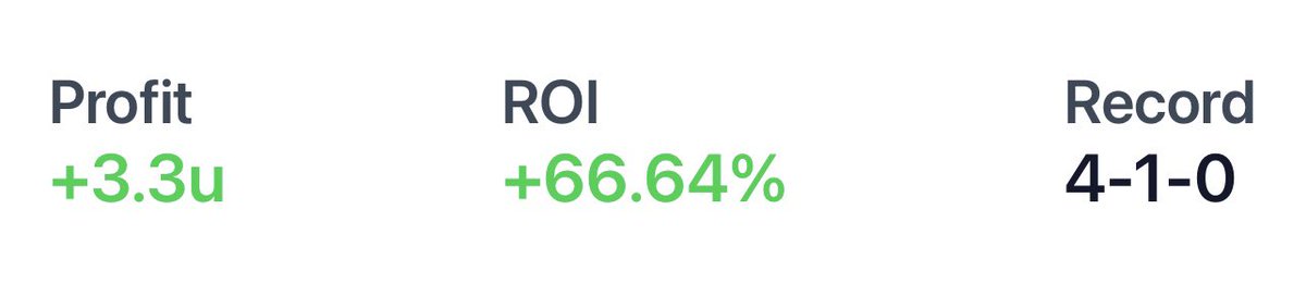 10|26 Recap📊

We had a quiet day on social media due to travelling. However the members still ate🤑

Join now👉 solo.to/jlpicks

#GamblingX