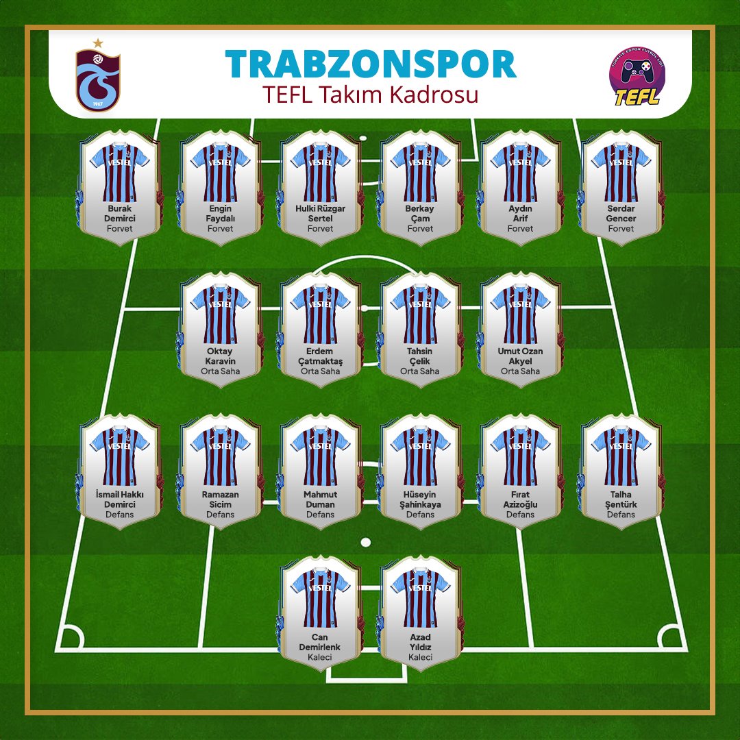 EA FC 2024 Pro Club 

2023-2024 Türkiye Espor Futbol Ligi kadromuz. 

❤💙