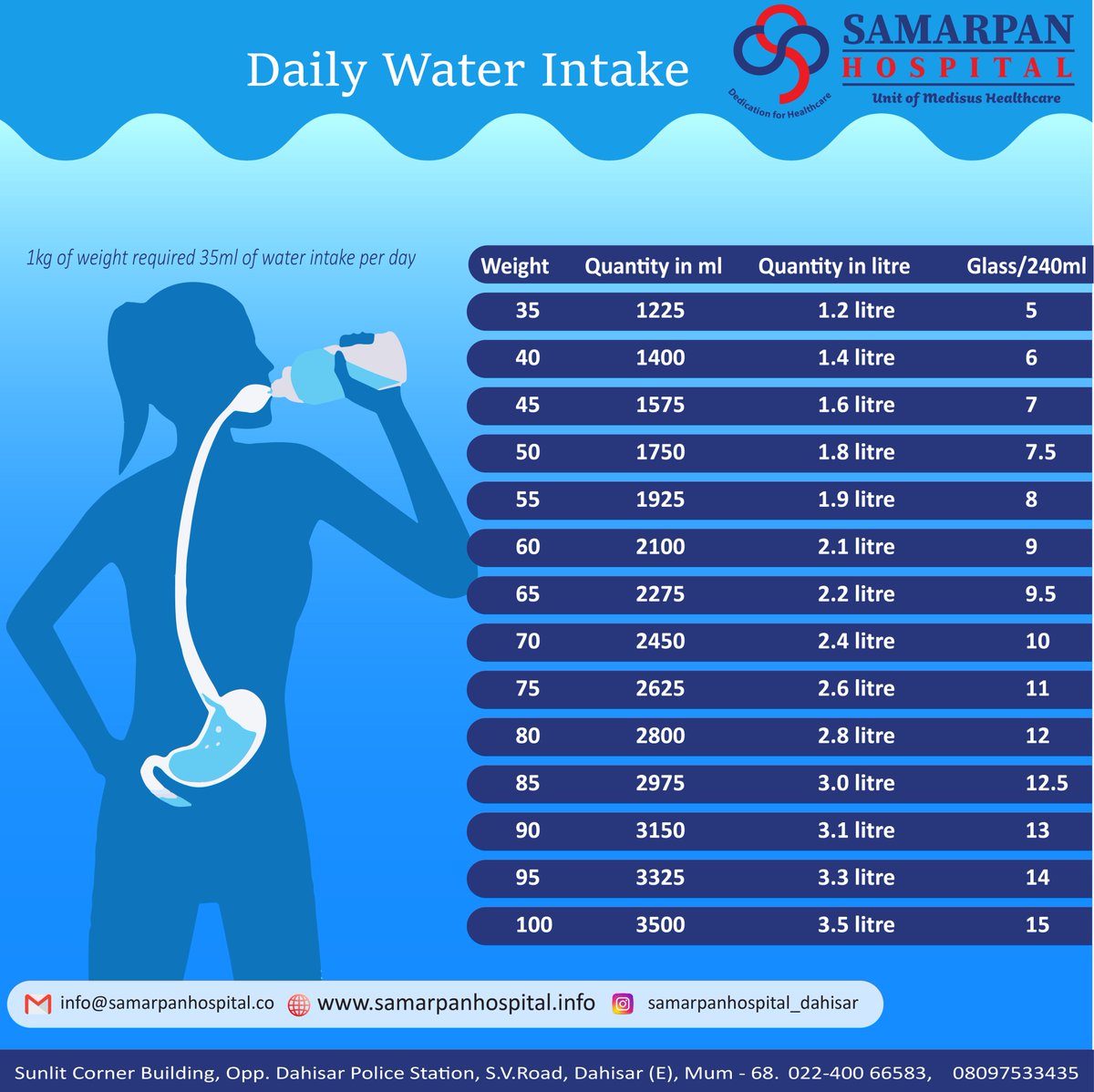 'Quenching my thirst and beating the heat, one glass at a time. Stay cool, stay hydrated! 💧
#stayhydrated #hydrationmatters #drinkwater #staycoolstayhydrated #heatwave #healthyhydration #beattheheat #waterintake #drinkmorewater