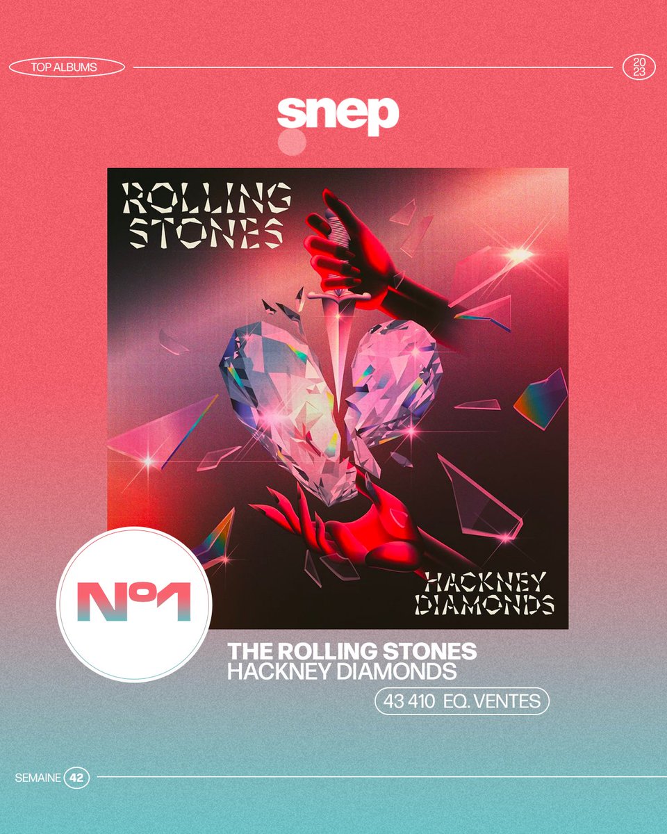 snep's tweet photo. À la première place du Top Albums de la semaine, « Hackney Diamonds » des Rolling Stones avec 43 410 équivalents ventes 👏 https://t.co/wUTB9yw2p7