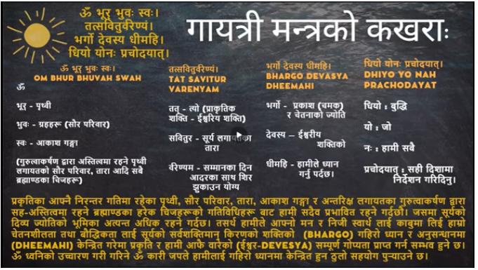 तपाईँ हामीलाई वास्तविक  अर्थ कहिल्यै नसुनाइएको वेदको अत्यन्त गहन गायत्री मन्त्रको सार जसले विज्ञानलाई क्वान्टम विज्ञान सम्म लगेर वेदका यथार्थहरुको वैज्ञानिक पुष्टिहरू दिने हद सम्म विज्ञानलाई सहयोगी बनाउन सक्यो।