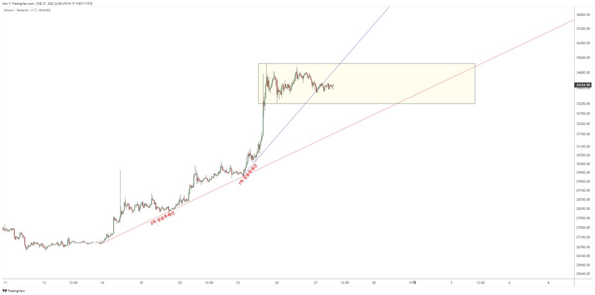 iiHit Chart tweet media