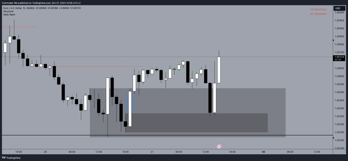cointrader96's tweet photo. $EURUSD

Euro came through with the old-school AMD pattern.

Through-ball given in the FREE discord! 

➡️https://t.co/i4EWJQEMH7 https://t.co/VCYN23aV0R