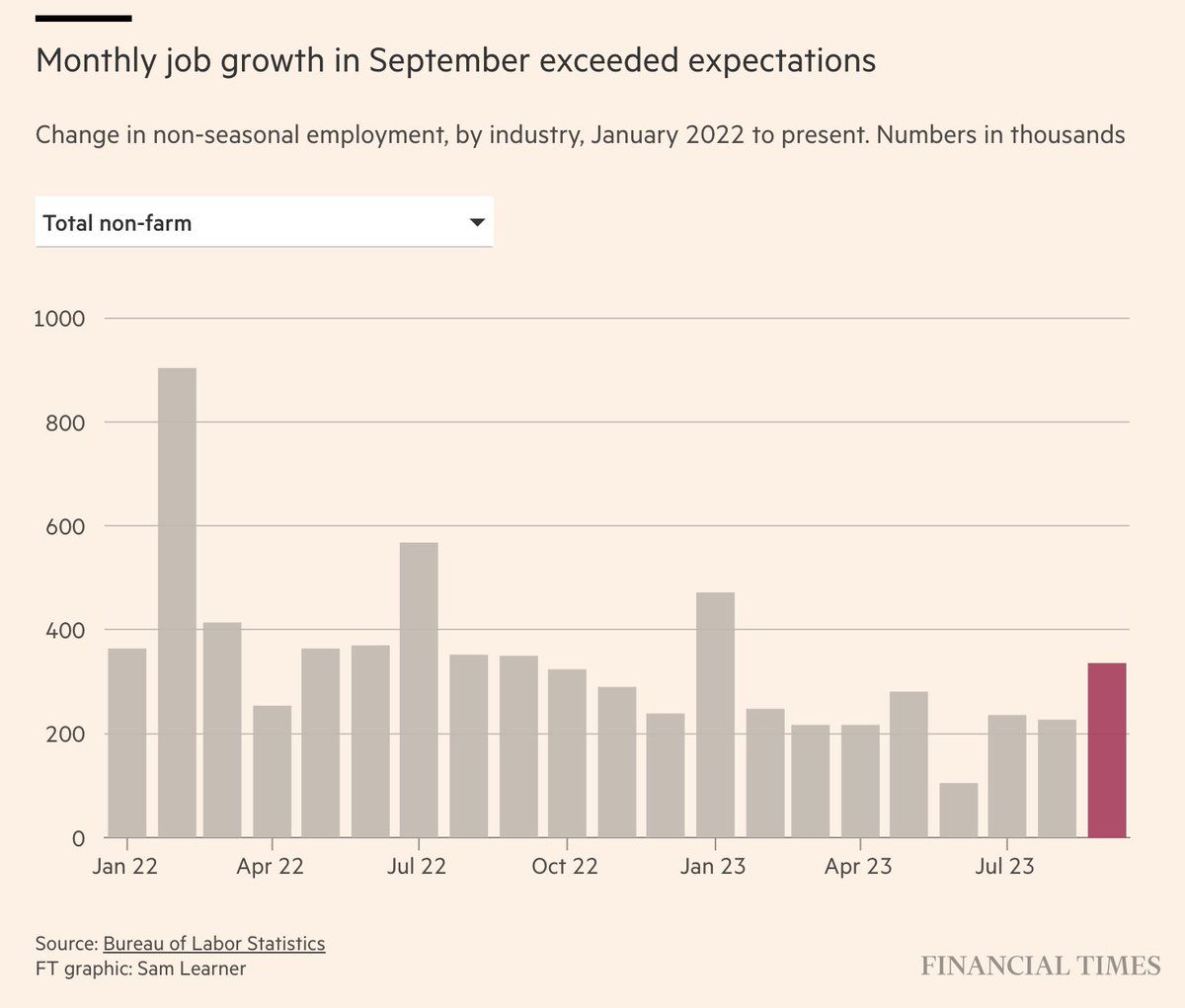 New <a href="/FT/">Financial Times</a> piece on buoyant US consumers again defying odds of a more substantive retrenchment to fuel explosive growth over the summer. 

But such a blistering pace will be difficult to sustain going forward, warn economists

ft.com/content/d3355e…