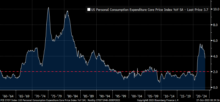RBAdvisors's tweet photo. Falling #inflation is good news but it’s still well above the #Fed’s 2% target and corporate profits are accelerating which will spur hiring and tighten labor #markets.  The Fed’s mission isn’t over. https://t.co/ZyUtp2MrgE