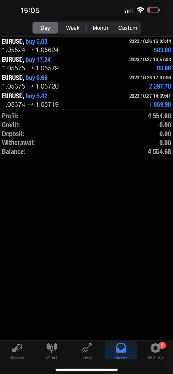 cointrader96's tweet photo. $EURUSD

Euro came through with the old-school AMD pattern.

Through-ball given in the FREE discord! 

➡️https://t.co/i4EWJQEMH7 https://t.co/VCYN23aV0R