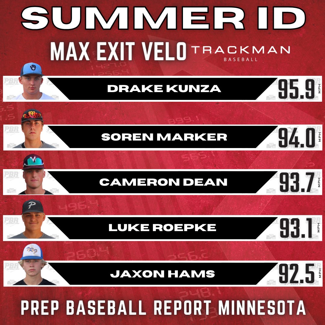 Prep Baseball Minnesota tweet media