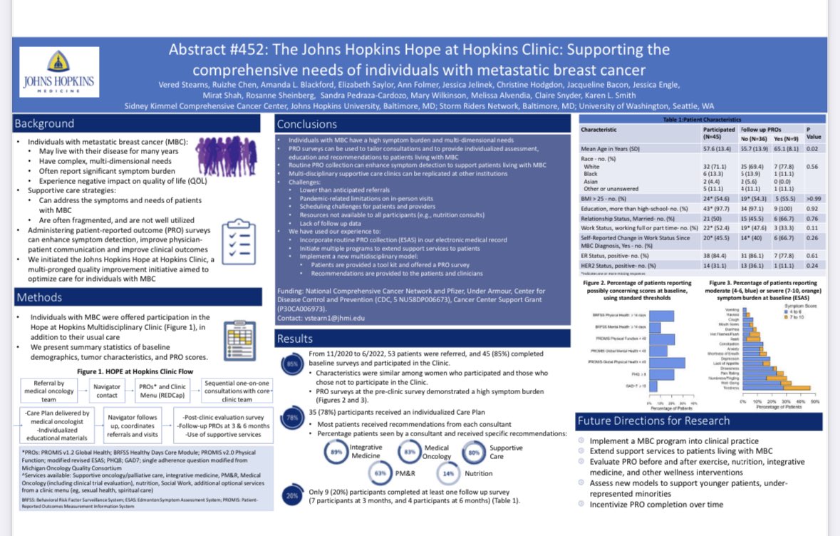 JHBreastGynResearch (@jhbreastgyn) on Twitter photo Dr. <a href="/VeredStearns/">Vered Stearns</a> is here at #ASCOQLTY23 presenting findings from our MBC Hope at Hopkins Program for patients with #metastatic #breastcancer Poster is at K10.
#bcsm Dr. <a href="/VeredStearns/">Vered Stearns</a> is here at #ASCOQLTY23 presenting findings from our MBC Hope at Hopkins Program for patients with #metastatic #breastcancer Poster is at K10.
#bcsm