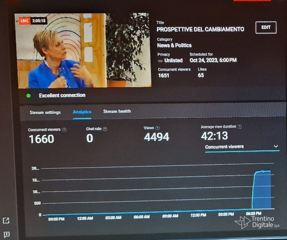 #Formazione delle #ScuoleInfanzia del #Trentino. Grazie alla piattaforma di #TrentinoDigitale partecipazione record (oltre 1.650 dipendenti su 1.700) al seminario online.
@PriovinciaTrento
👉Leggi: tinyurl.com/nbbsmedx
<a href="/ProvinciaTrento/">Provincia autonoma di Trento</a>