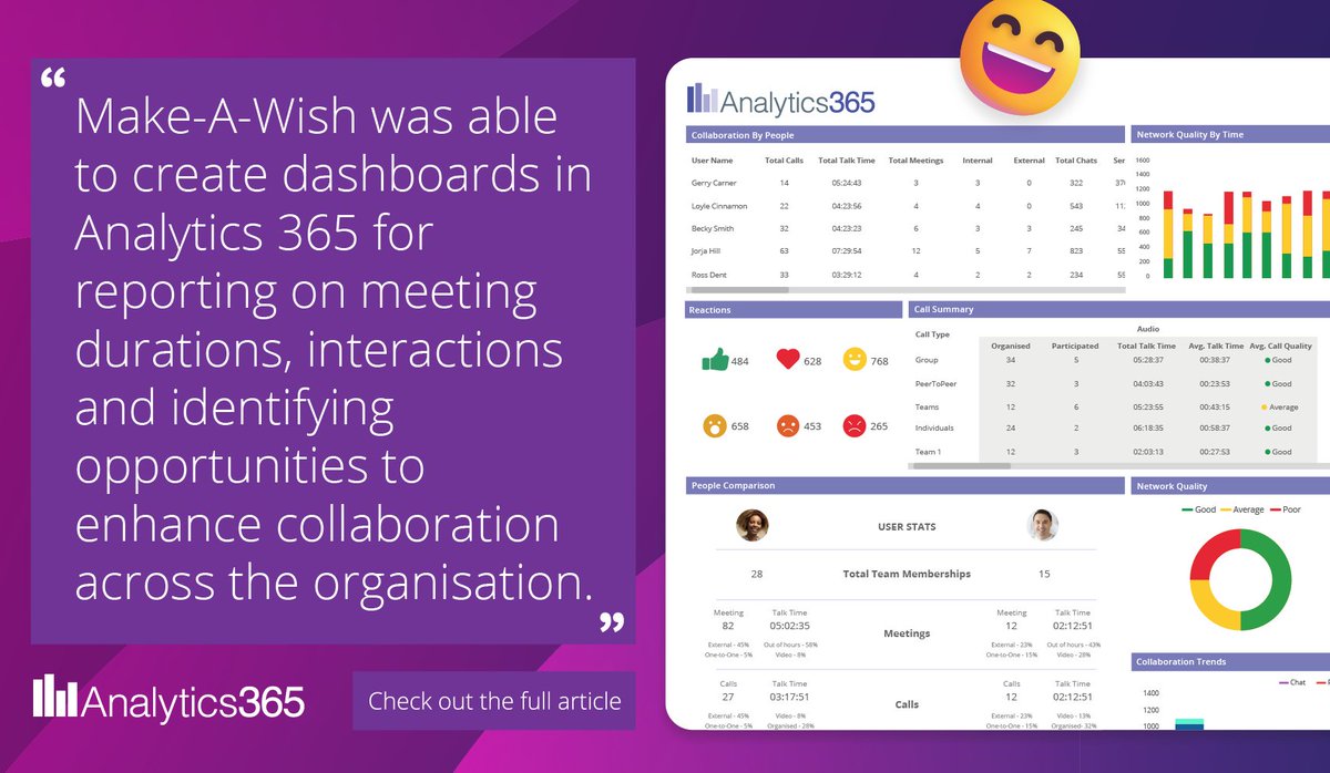 A better experience for all: charity Make-A-Wish UK adopts Analytics 365 to resource effectively, reduce missed calls and ultimately, grant more wishes to the children in need  ✨ Read the full story in Technology Record magazine bit.ly/3FsHx9G #MicrosoftTeams