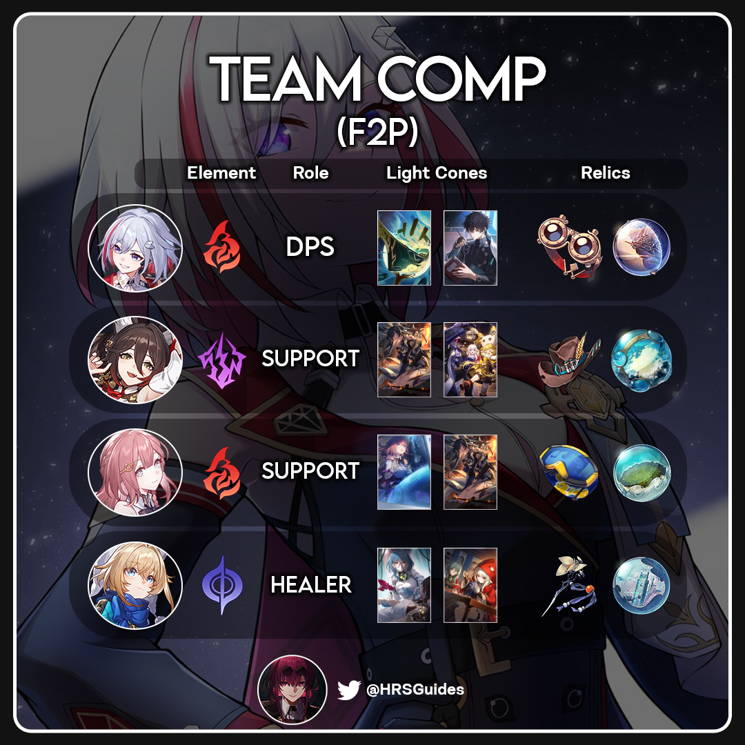 Are these good team comps?