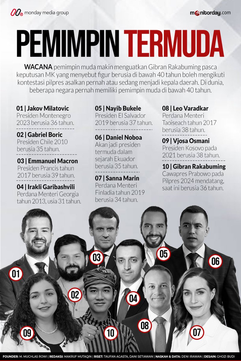 Jadi pemimpin negara di umur 30-an sudah semakin lazim di dunia.