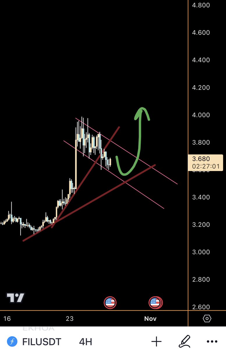 FIL #BITCOIN #Filecoin