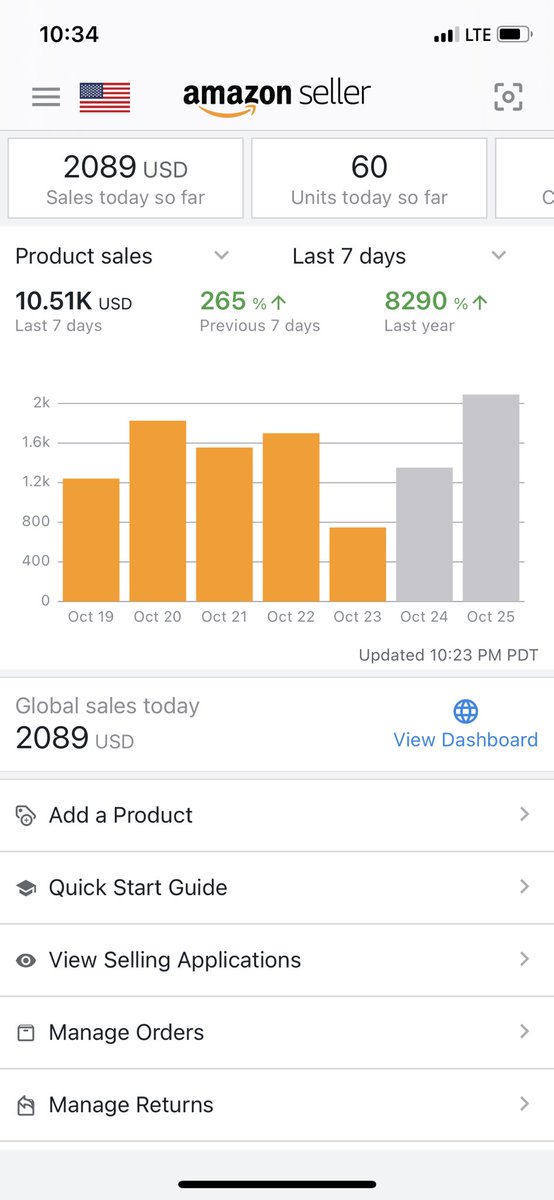 Hit my best day so far at the end of my best week so far the other day