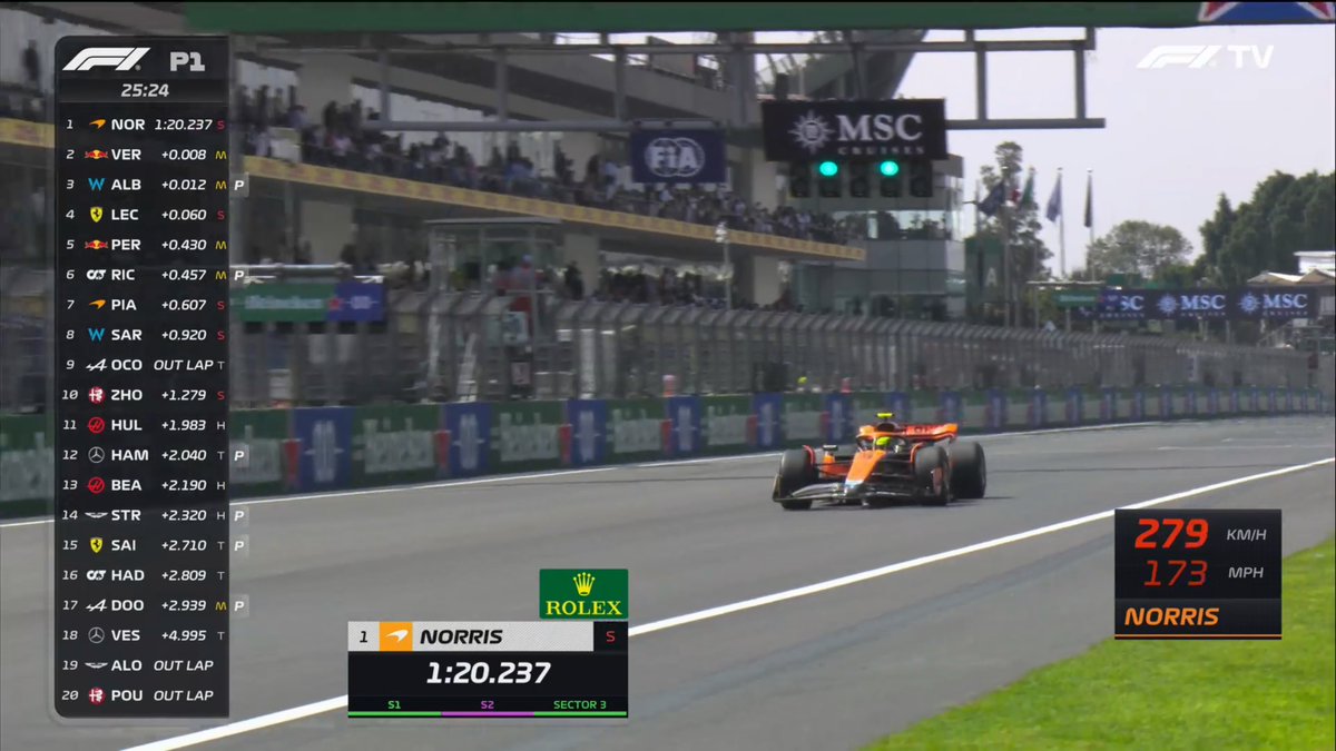 Dernier_Secteur's tweet photo. 🟪 Meilleur temps pour Lando Norris avec les pneus tendres !

#F1 #MexicoGP 🇲🇽 https://t.co/mYIt4KJGw2