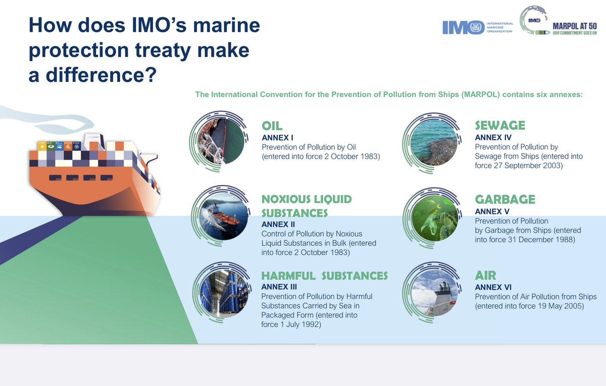 IMOHQ's tweet photo. How does IMO’s marine protection treaty make a difference? As we continue to highlight the 50-year legacy of MARPOL Convention, learn how the treaty makes a difference in marine protection. https://t.co/1WkErgS0RE #MARPOLat50 https://t.co/DYiFp1hn2l