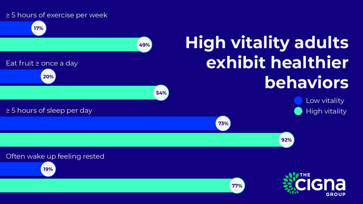 TheCignaGroup tweet media