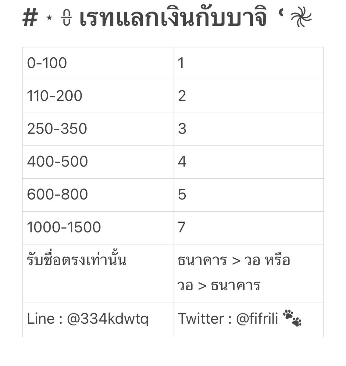 fifriil's tweet photo. 🐾  อาโน๋ ๋  บา จิิรับแลกเงินแล้ว ว นะงับ 

     › ใช้ qr code ในการแลก ก เท่านั้ นน
     › รับแค่ ่ ชื่อตรง ง ๋࣭   
     › ทางร้าน น พร้อมแลกบางช่วง เดมสอบถามก่อนได้นะงับ ♡♡ 🥽  ᨘ໑ 

   🌺 𓂃 ¡ #แลกเงิน #รับแลกเงิน  ‽ ٠ 🧾 https://t.co/YZTOz8aG0K