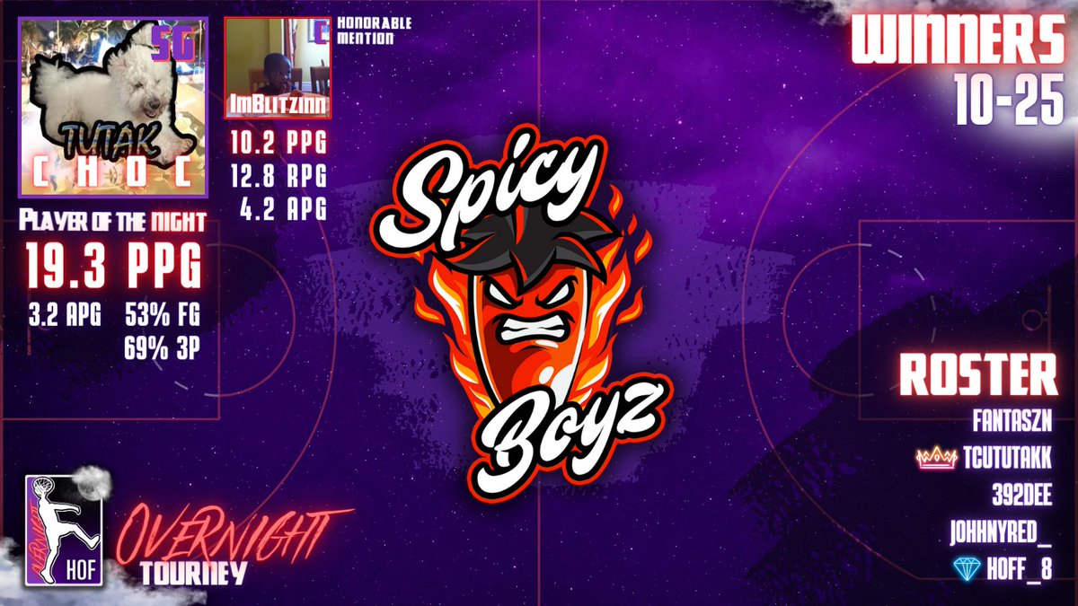 🌘Overnight Tourney #2 10-25

🏆Winners - <a href="/SpicyBoyzENT/">SpicyBoyzENT</a>
 
👑POTN - <a href="/TCUTutakk/">tutak</a>

💎HM - <a href="/HoFF_8/">𝓱𝓸𝓯𝓯</a>
 
🏀Roster
<a href="/FantaSZN/">Fanta</a>
<a href="/TCUTutakk/">tutak</a>
<a href="/392Dee/">John Sanborn</a>
<a href="/JohhnyRed_/">Johhny</a>
<a href="/HoFF_8/">𝓱𝓸𝓯𝓯</a>
 
<a href="/DangerrFT/">Over-Night Danger 💫</a> <a href="/youFamousEnough/">2KL</a> <a href="/iNetworkSports/">iNetwork</a> <a href="/DirtyGraphics/">DirtyGraphics</a> #OVN