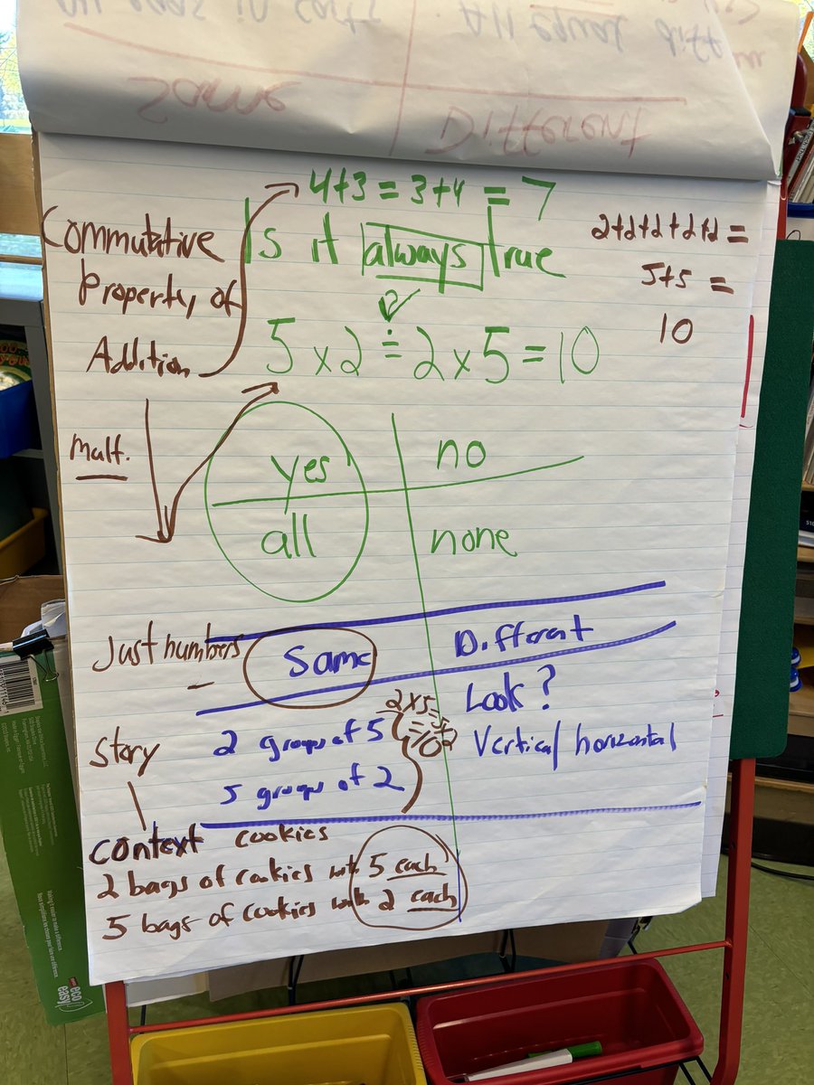 ScarsdaleElemMath tweet media