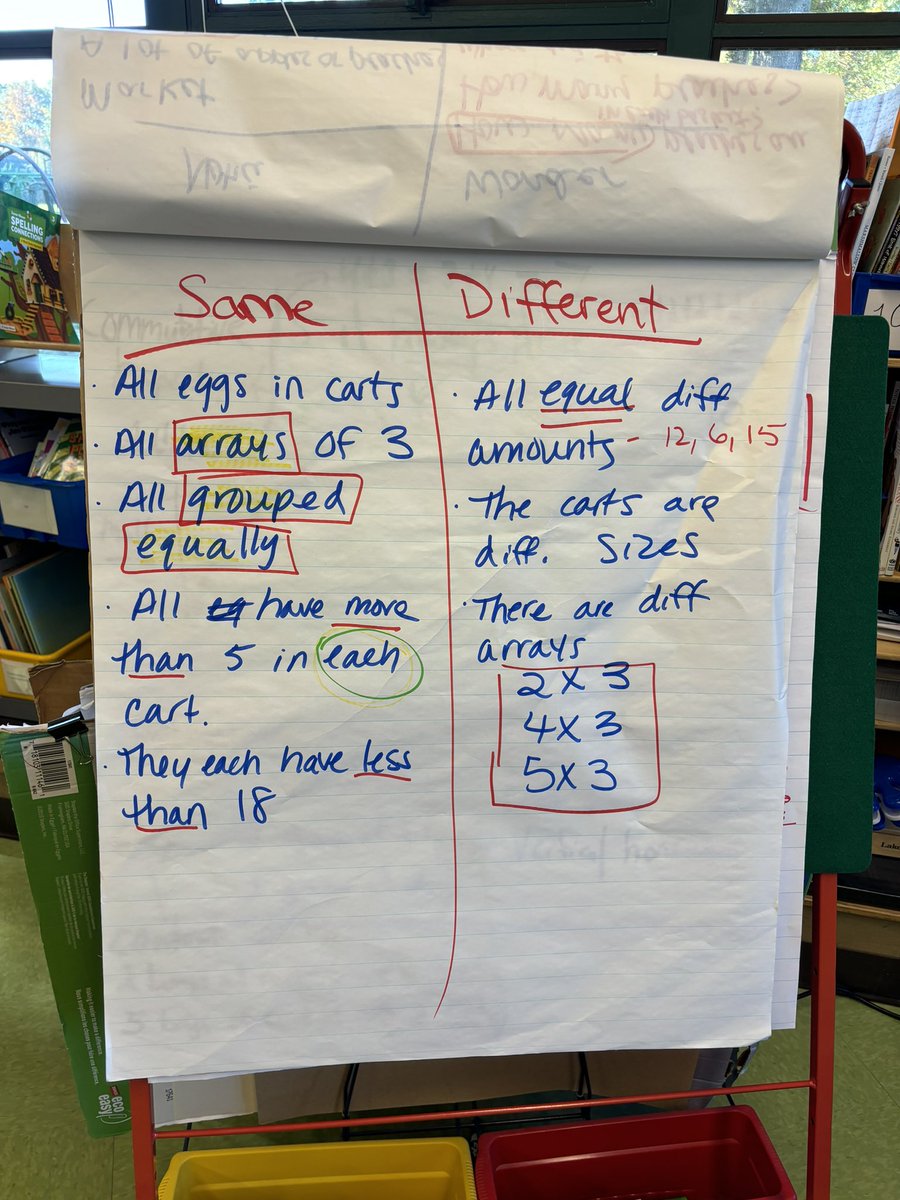 ScarsdaleElemMath tweet media