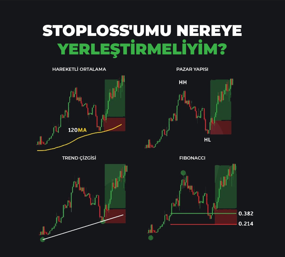 Stoploss'u nereye yerleştirmelisin.

Hareketli ortalama seviyelerine

Pivot noktalarına

Trend çizgilerine

Destek/Direnç noktalarına

Trader için stop 1.numaralı kuraldır.

#tarkm #miatk #hktm #yeotk #hatsn #eupwr #gesan #cwene