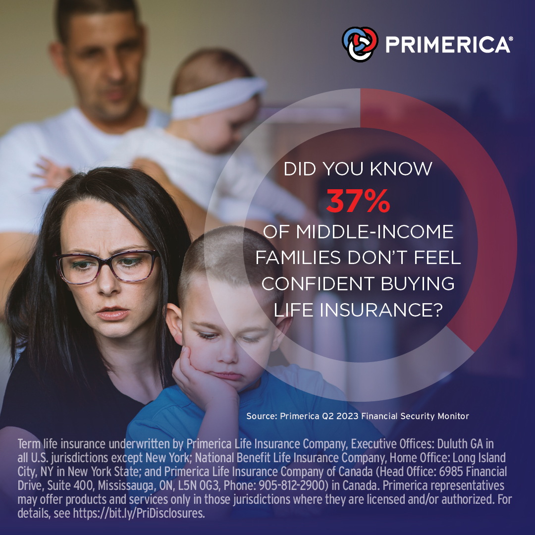 CONTACTTME's tweet image. Many families lack confidence when it comes to buying life insurance. Message me for guidance tailored to your specific needs.

Read more findings from the #PrimericaFSM Financial Security Monitor here: bit.ly/3vGdWVj

Bit.ly/PriDisclosures
