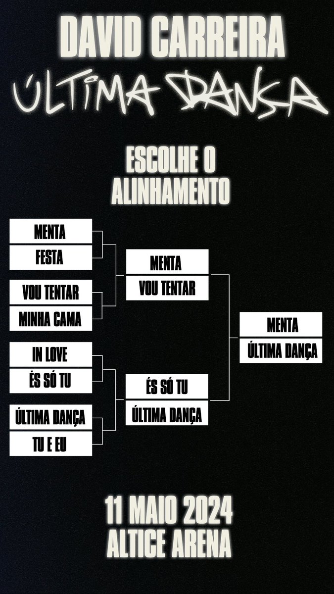 davidcarreira's tweet photo. Vocês é que decidiram!
Que música vamos cantar na Altice Arena dia 11 de Maio?

A escolha é vossa!
#ultimadança #alticearena https://t.co/OeVLBxLB9y