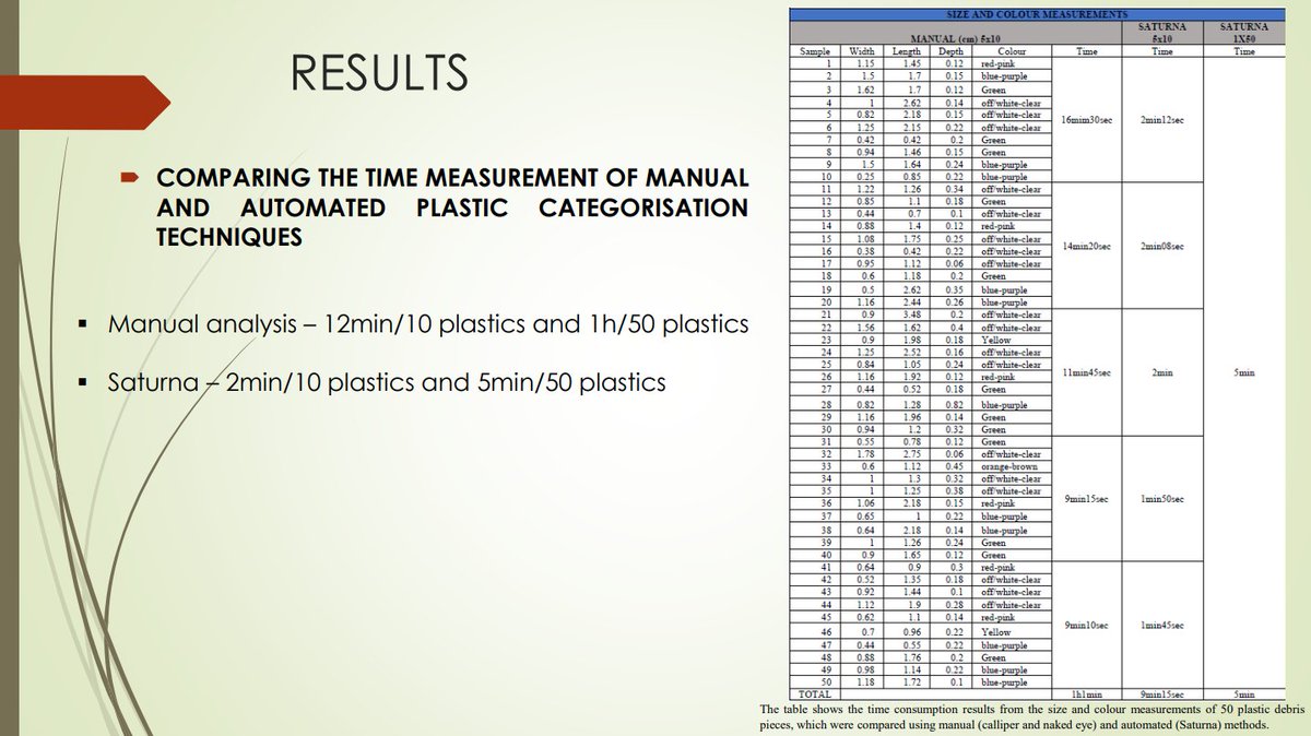 Congratulations to Fernanda Landim for completing her final master's presentation at <a href="/UTAS_/">University of Tasmania</a> <a href="/IMASUTAS/">IMAS</a>. 🎓👏

Fernanda examined over 500 shearwater stomachs and thousands of #plastics using Saturna.🌟 Kudos on a remarkable achievement!

More at: ow.ly/Km8G50Q19Pz