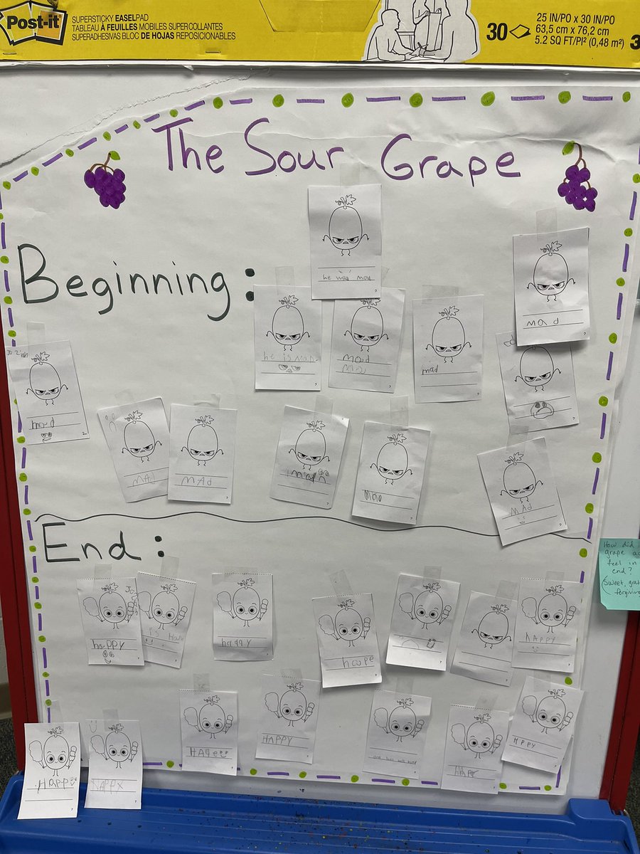 Have you ever tasted a read aloud? Today my 1st graders got to experience the sour grape and taste just how sour and sweet he was!