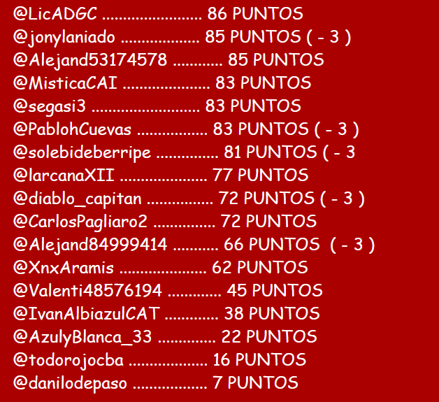 <a href="/mjalecci/">maxi</a> 
<a href="/diablo_viejoCAI/">#DiabloVintage</a> 
@Grondo23 
<a href="/titor666_/">P  A  R  T   E  I  A  D  L  E  R   ✠</a> 
<a href="/PatrondeParana/">Patron de Parana ⭐</a> 
<a href="/sebac_85/">Sebastián Campa</a> 
<a href="/rojodelrecuerdo/">#Independiente y nada mas</a> 
@Nicoiozzia
<a href="/Josesel1977/">Jose Maria</a>
<a href="/eldariosoyyo/">Dario Ψ</a> 
<a href="/smatiolo/">Sebastian Artero</a> 
<a href="/Leonardo_BC_/">LEON-O</a> 
<a href="/chipi_wal/">WALTER AGUIRRE</a> 
<a href="/estepas/">Albert 🇦🇷🇮🇹</a> 
<a href="/Migue_Duarte9/">Migue Duarte</a> 
<a href="/caieldiablo/">diablito666</a>