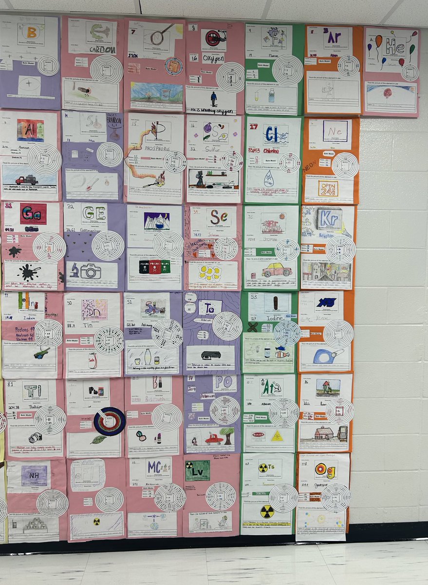 ScienceWithMrsH's tweet photo. My Ss collaborated with @Carlygirl910 Ss to create a gigantic interactive Periodic Table of the Elements! 

Ss identified where each element is used in their everyday life, while also researching the history and properties of the elements! https://t.co/vsrTjpIRoK