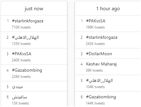 AltayCemMeric's tweet photo. Tag çok güçlü bir şekilde birinci sıraya yerleşti. Görünmemesi imkansız bir halde olacak. #starlinkforgaza https://t.co/FEPfLvNqlU