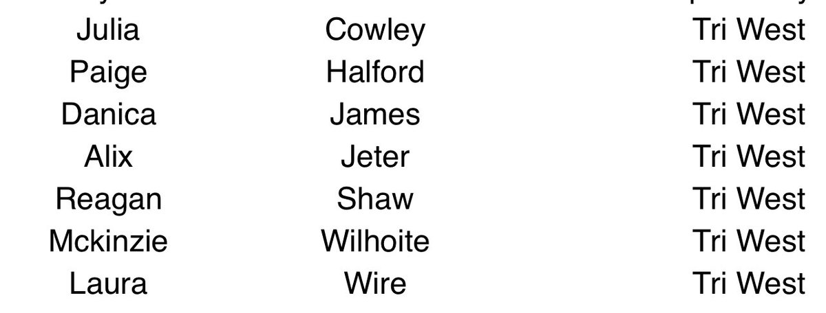 TWHS_WSoccer's tweet photo. 7 of our players made the ISCA Academic All-State Team.  Congrats ladies! https://t.co/Gv55V43HyC