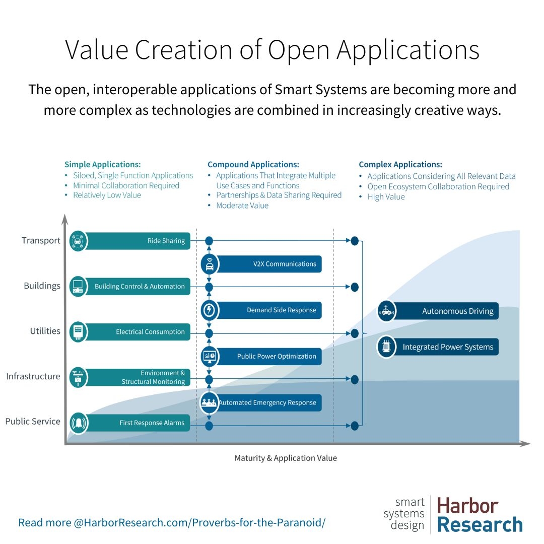 Distributed organization structures create the potential to streamline communications, improve relationships and achieve more transparent corporate governance. Like most innovations, their evolution is less dramatic and often takes longer to mature.

zurl.co/HLd8
