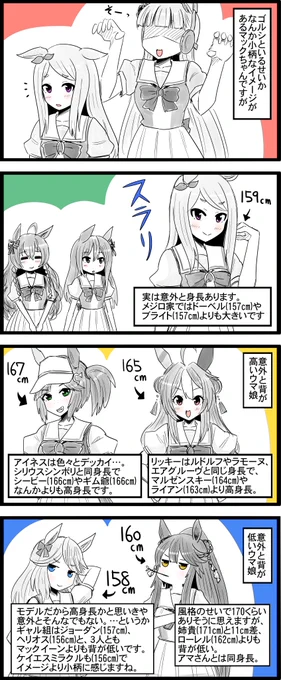 全員の身長を書き出してみて眺めてると、けっこう意外だったりしますね。リッキーあたりはもはや有名かな?  #ウマ娘