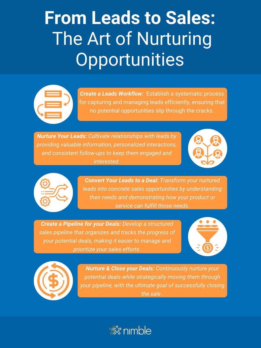 Nimble's tweet image. Unlock the secret to turning leads into sales opportunities! From creating workflows to sealing the deal, learn the sales strategies you need. 📈

#SalesSuccess #SimpleCRM