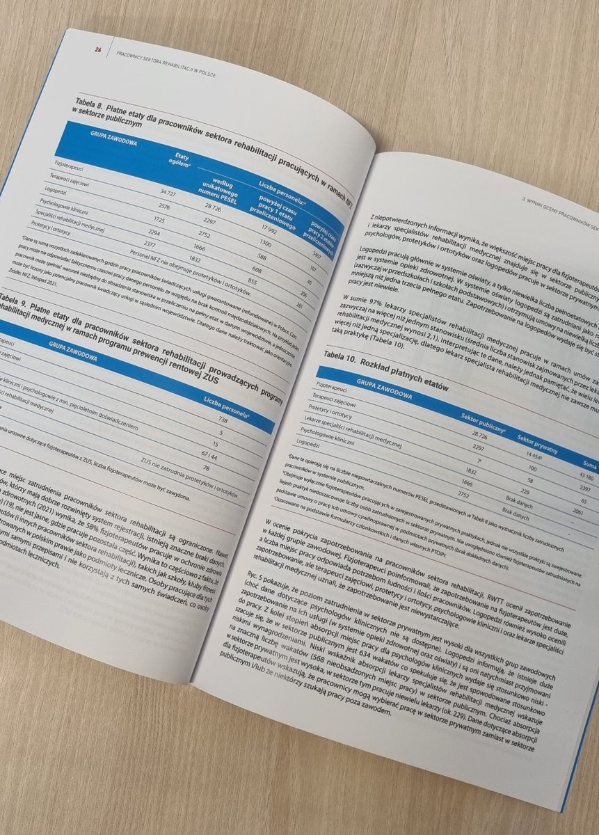 PhysioPoland's tweet photo. The @WHO GROWE #rehabilitation workforce evaluation pilot project in Poland report is finally in a printed version! 
@PhysioPoland @KIFinfopl was an implementation partner! 

PDF version in ENG and POL available here: https://t.co/rrV0UWh8PI https://t.co/3DjHMYqQJN