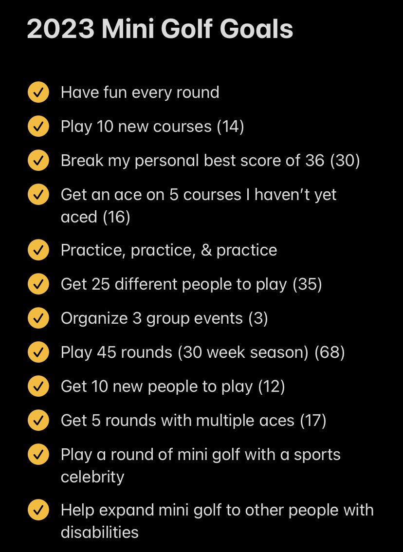 AllSportsNut's tweet photo. I accomplished all my 2023 Mini Golf Goals!

I played a total of 68 rounds, had 61 aces (holes in one) on 21 different courses, in 4 different states. I had a personal best of 3 aces in a row!

Looking forward to the 2024 mini golf season.

@AccessMiniGolf #MiniGolfGoals ⛳️♿️ https://t.co/MhrRluSqQv