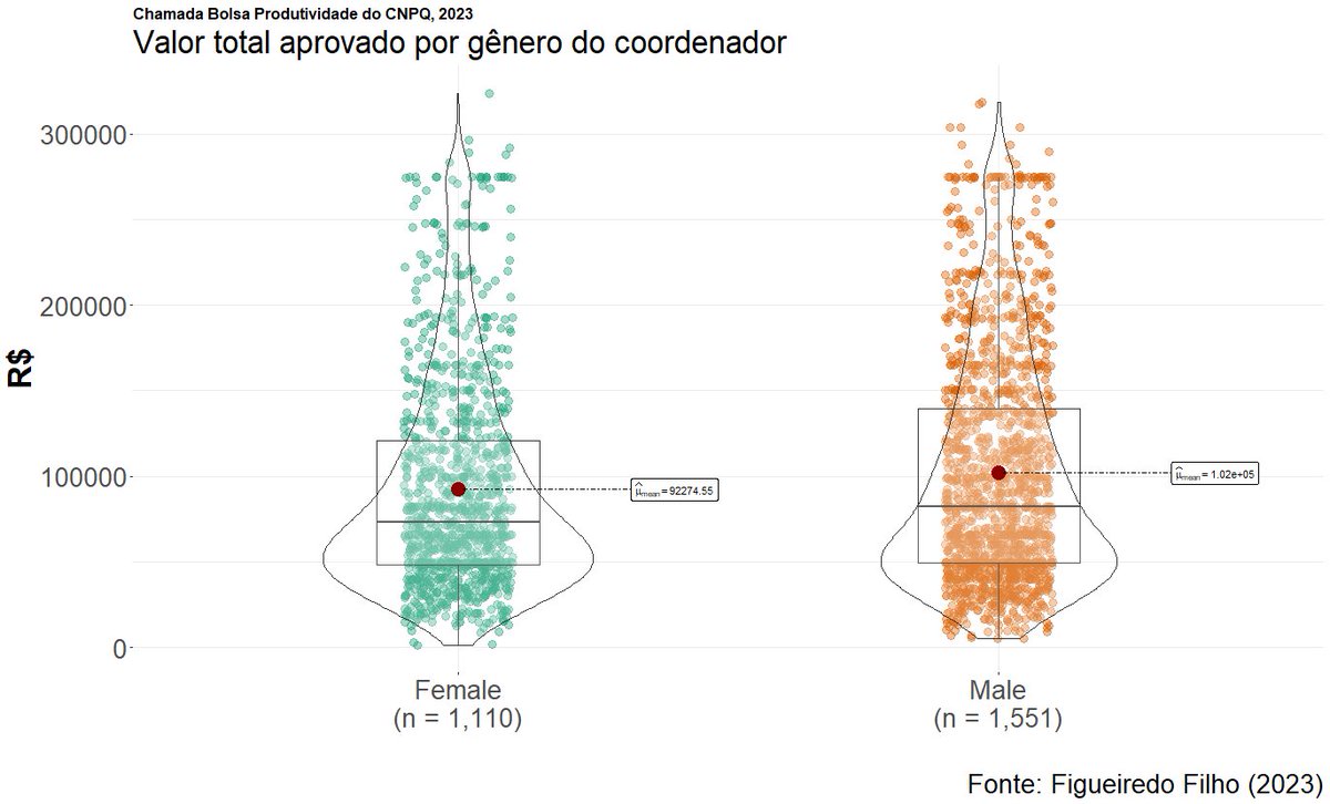 Dalson Figueiredo tweet media