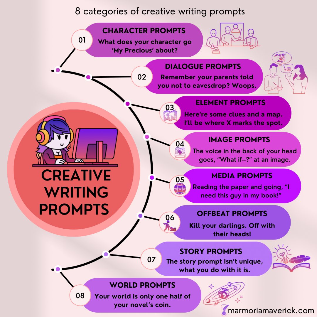 Marmoria_MM's tweet photo. @lunaedenpublish @b00k5helf Long Post – What are Creative Writing Prompts? Join Mick as she shares twenty new writing prompts while introducing her eight prompting categories and a bonus category.
#blog #writingprompt #inspiration

https://t.co/KpbZwX7eCs https://t.co/A9nVfzq802