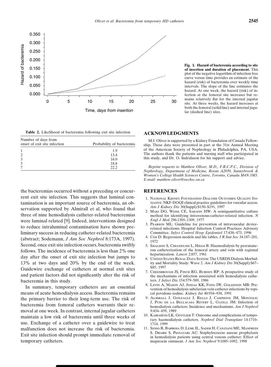 kidney_boy's tweet image. Looking for up to date studies on the risk of infection with temporary (non-tunneled) dialysis catheters. Is this data still relevant? #AskRenal 

pdf.sciencedirectassets.com/313527/1-s2.0-…