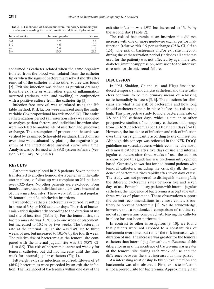 kidney_boy's tweet image. Looking for up to date studies on the risk of infection with temporary (non-tunneled) dialysis catheters. Is this data still relevant? #AskRenal 

pdf.sciencedirectassets.com/313527/1-s2.0-…