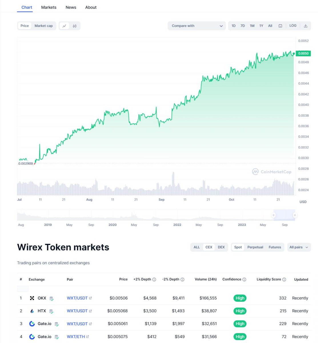 Wirex tweet media